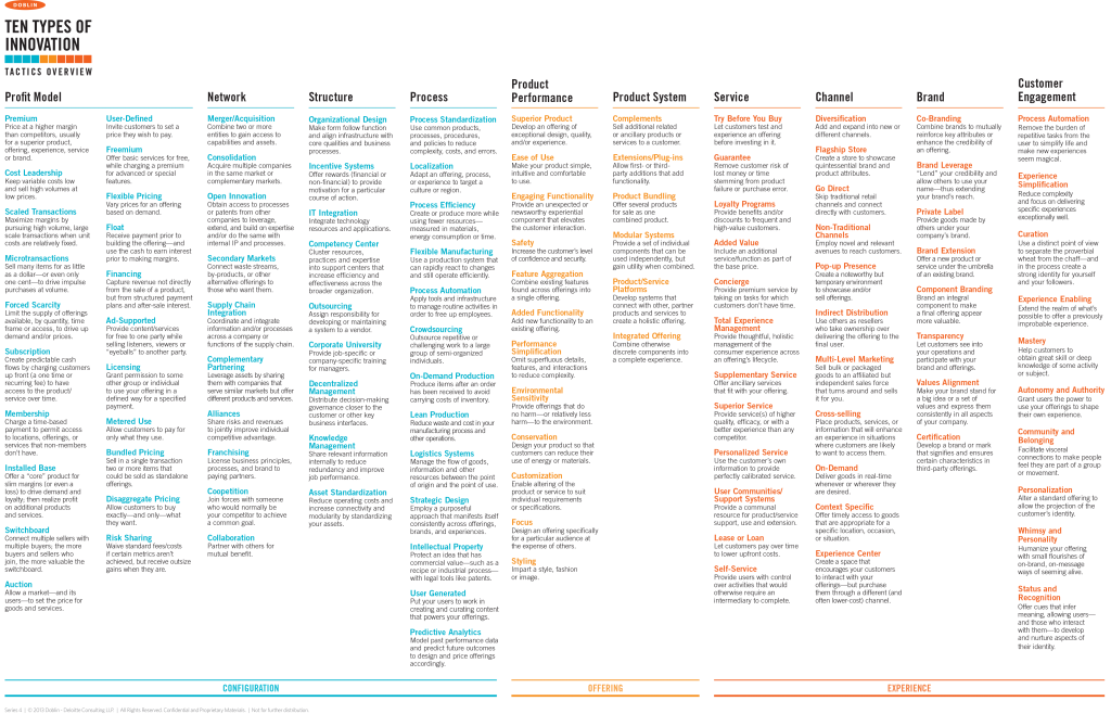 InnovationTacticsWallchart