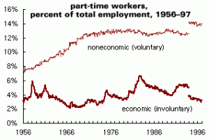 Future of Work - Jobless Economy